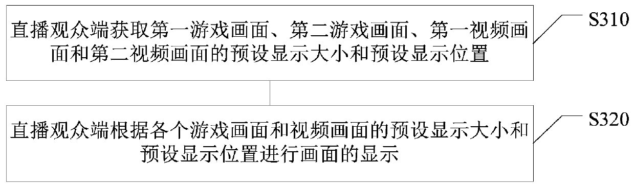 Live streaming microphone connection control method and device, electronic equipment and computer readable medium