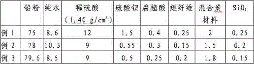 Diachylon of negative electrode of lead carbon battery and manufacturing method thereof