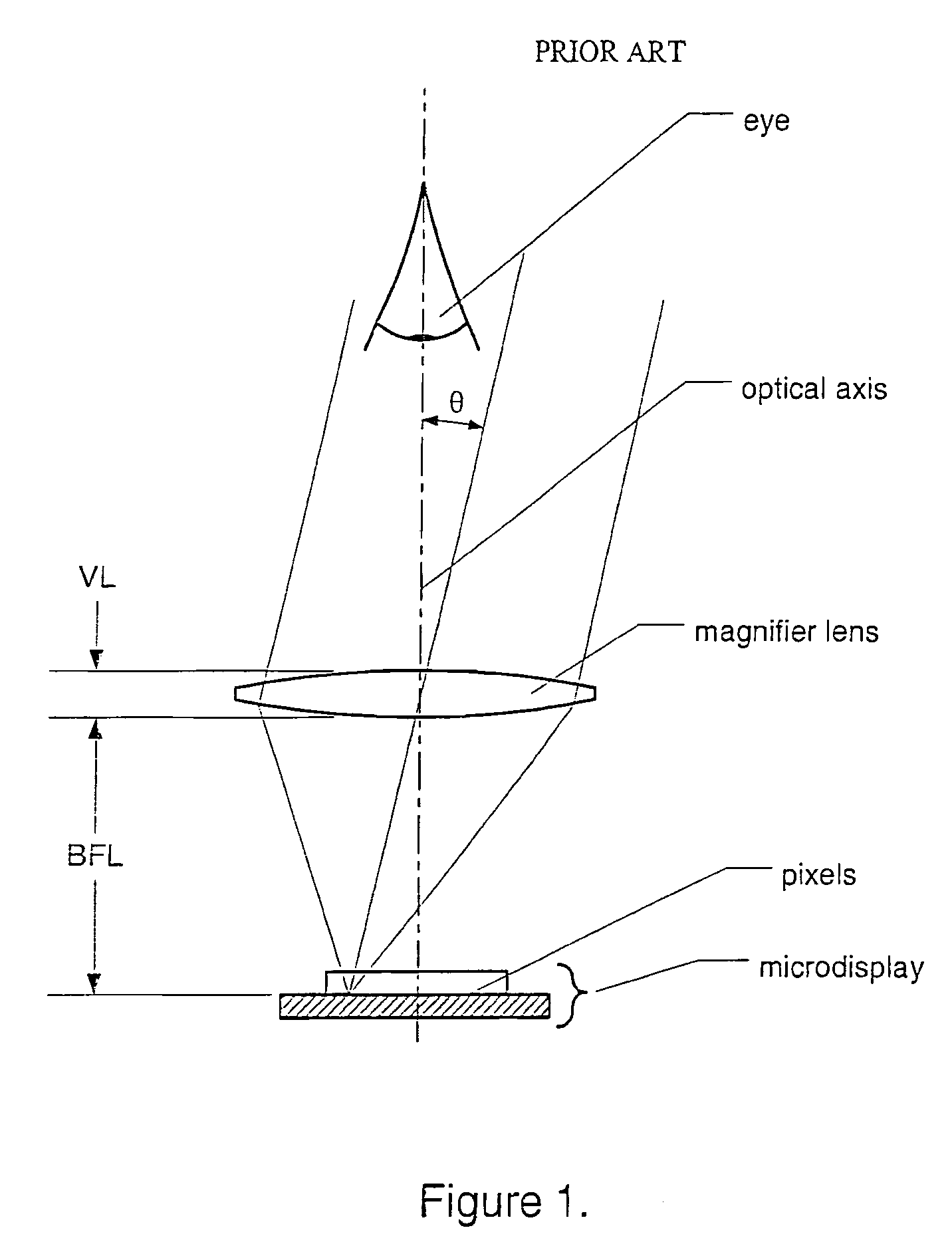 Compact electronic viewfinder