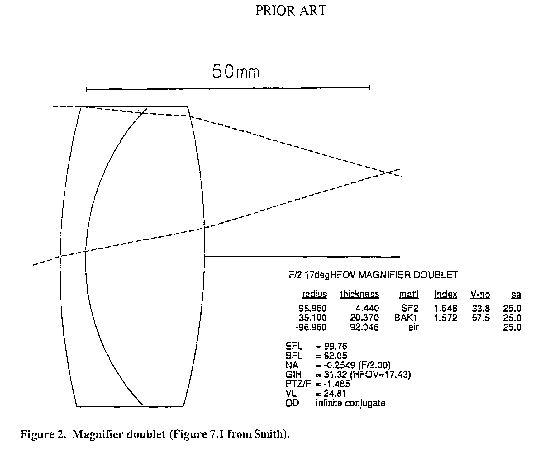 Compact electronic viewfinder