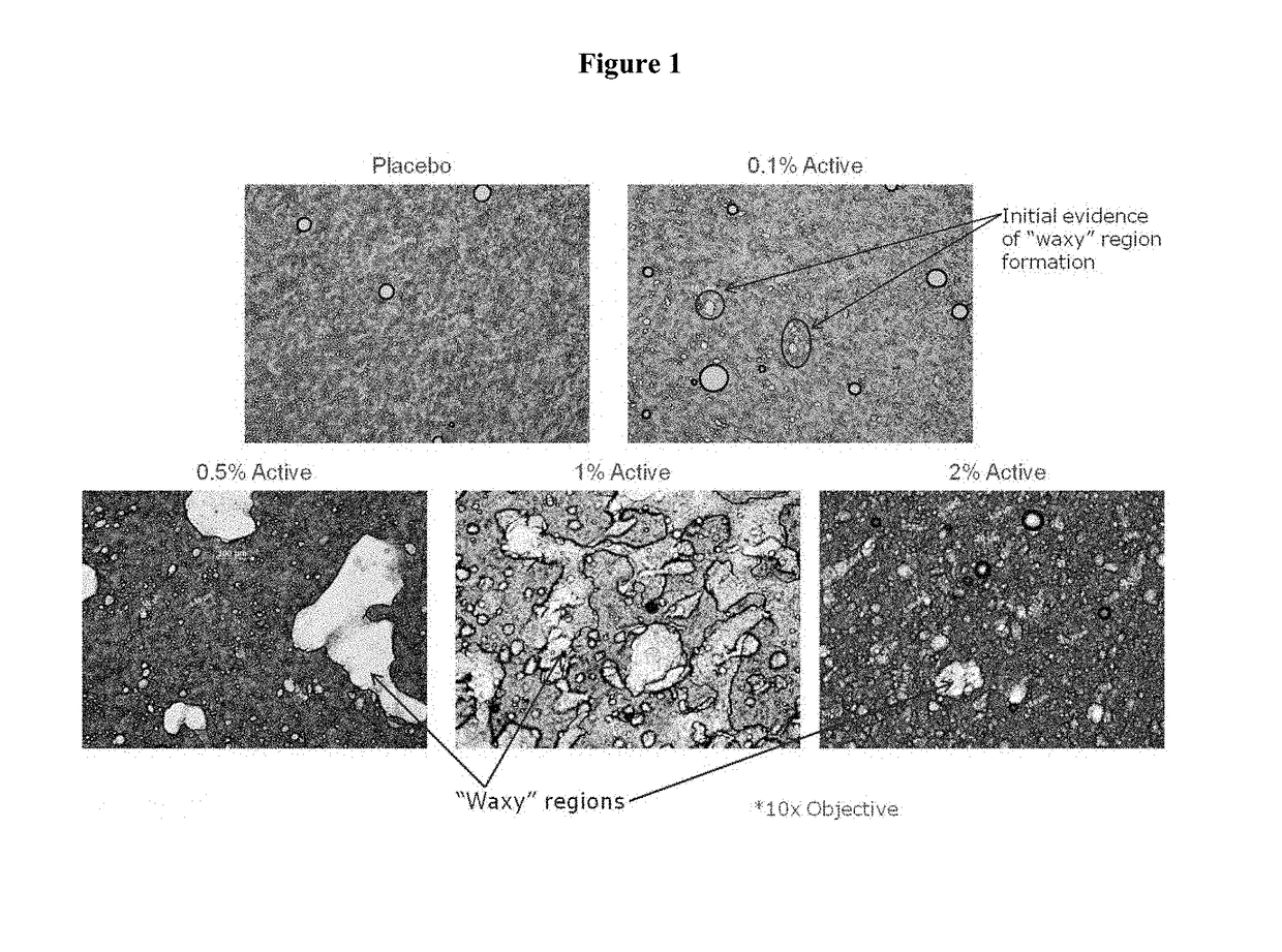 Topical pharmaceutical compositions