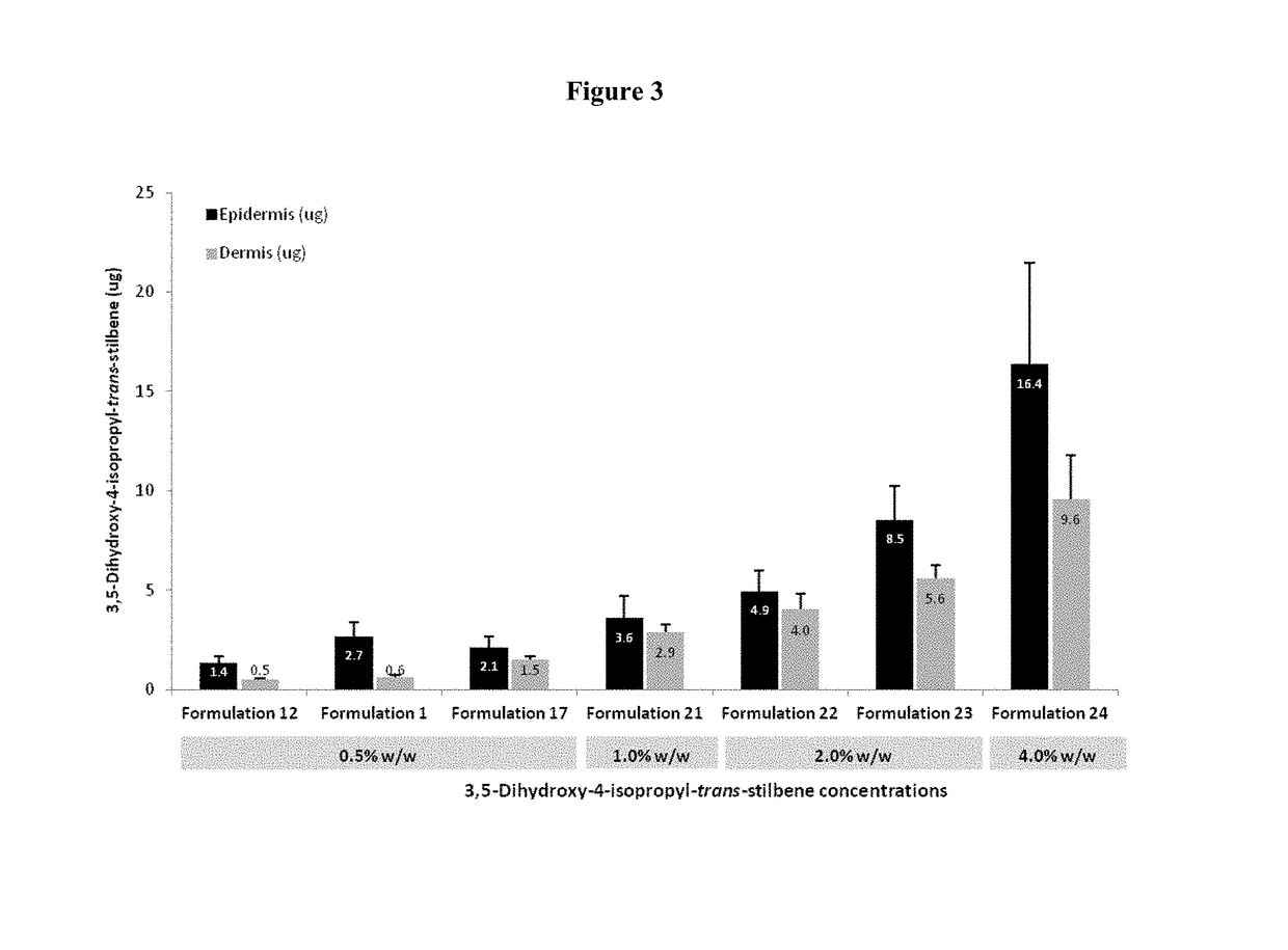 Topical pharmaceutical compositions