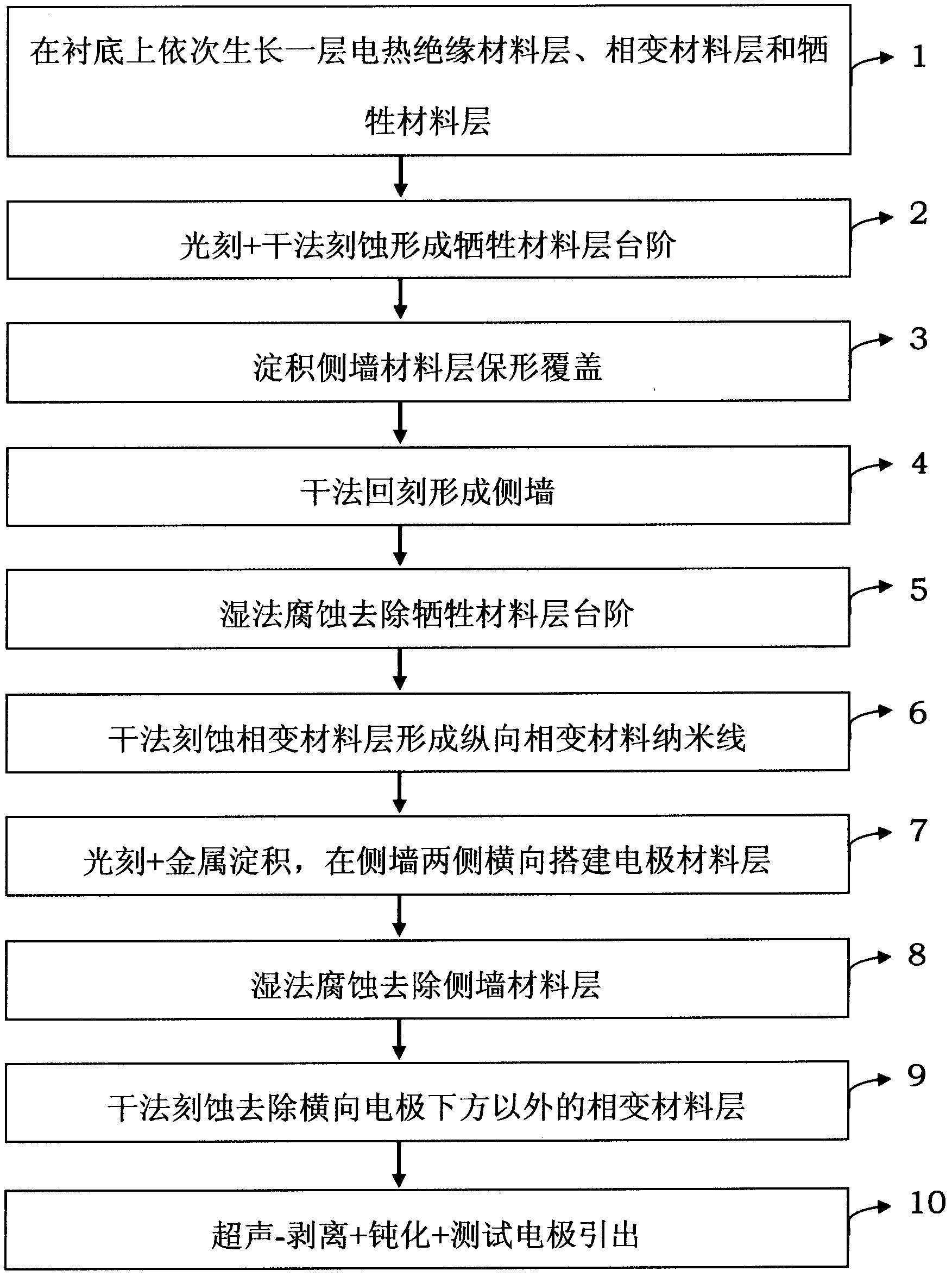 Preparation method of horizontal phase change storage irrelevant to photoetching resolution ratio