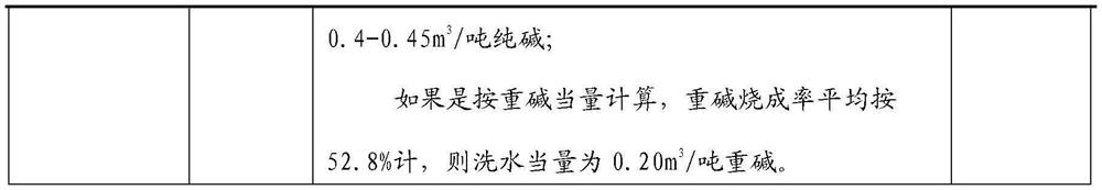 Process method for improving crystallization granularity of carbonization reaction material in carbonization tower in sodium carbonate production