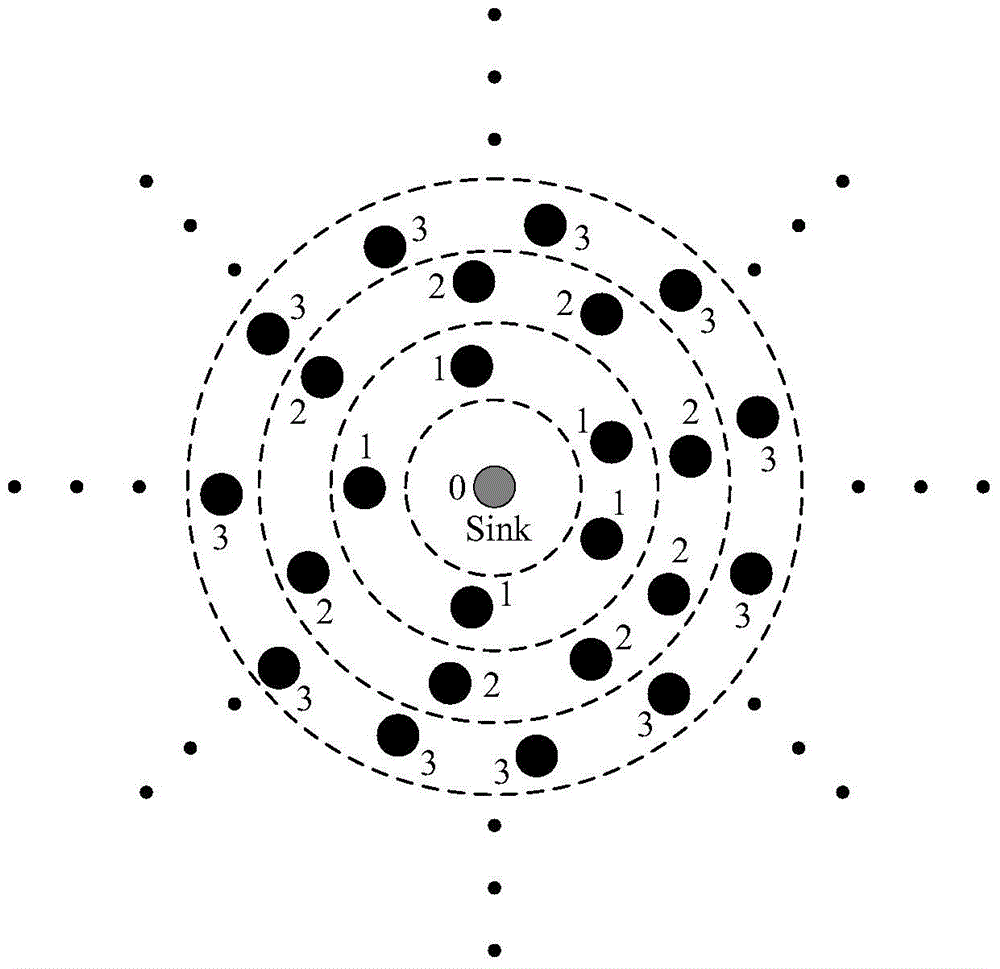 A cross-layer wireless sensor network mac protocol communication method and system