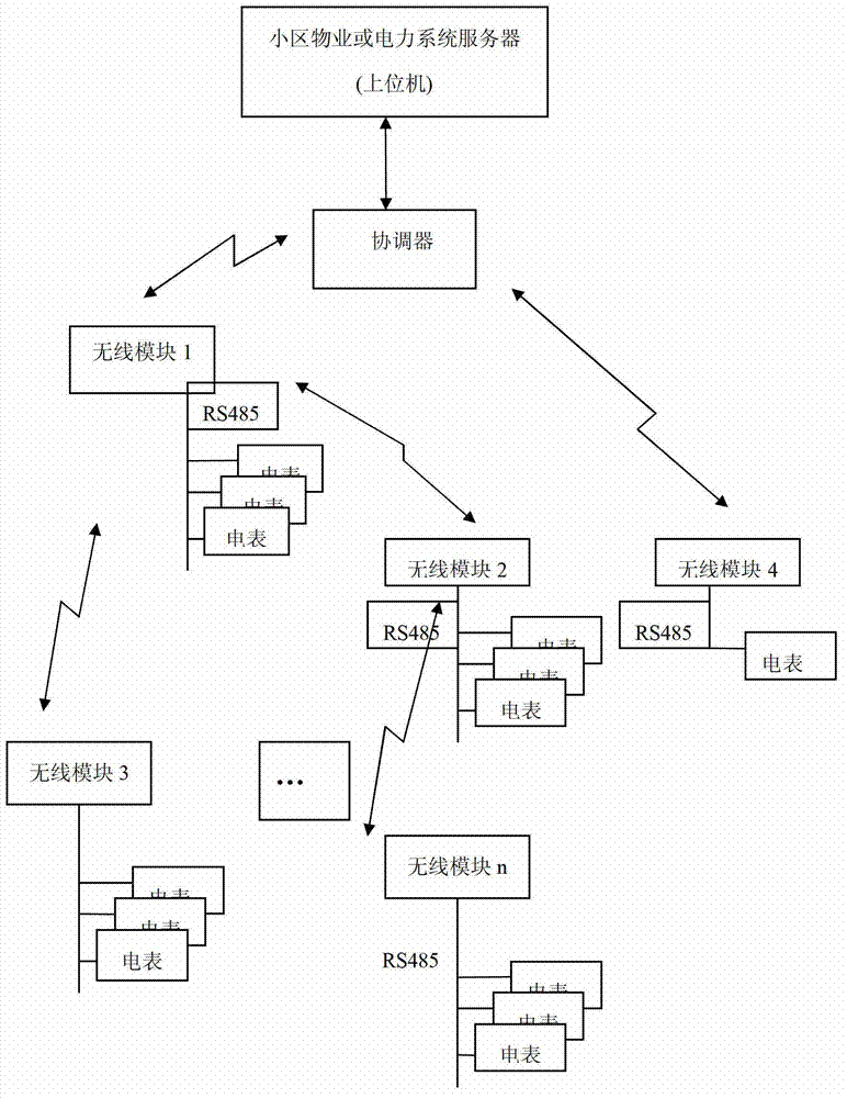 Single-rate meter time-sharing charging system and method