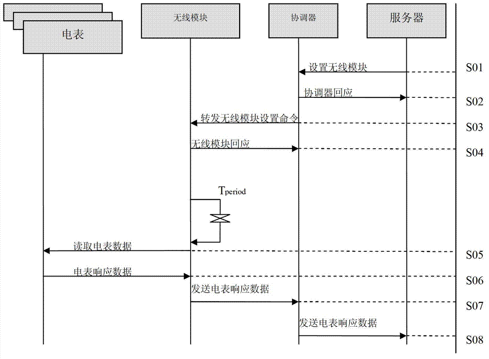 Single-rate meter time-sharing charging system and method