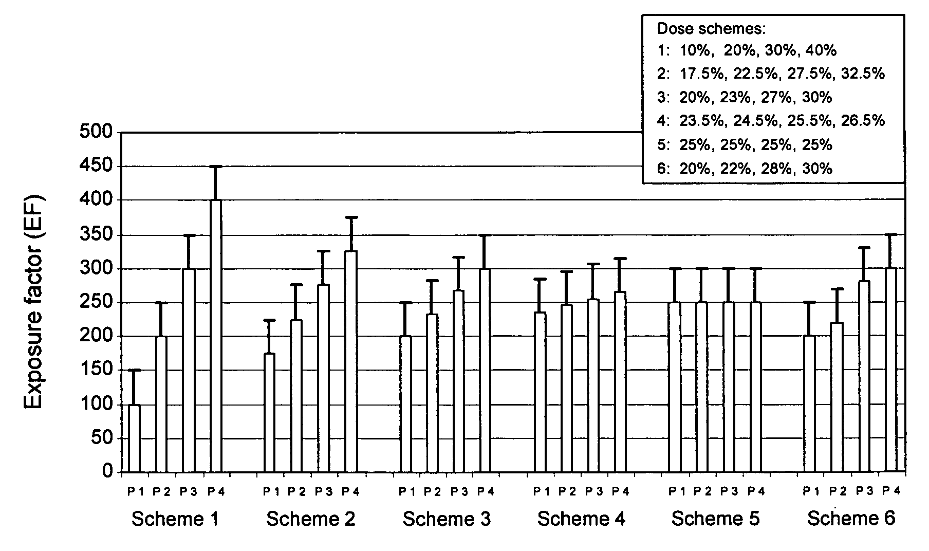 Further method to pattern a substrate