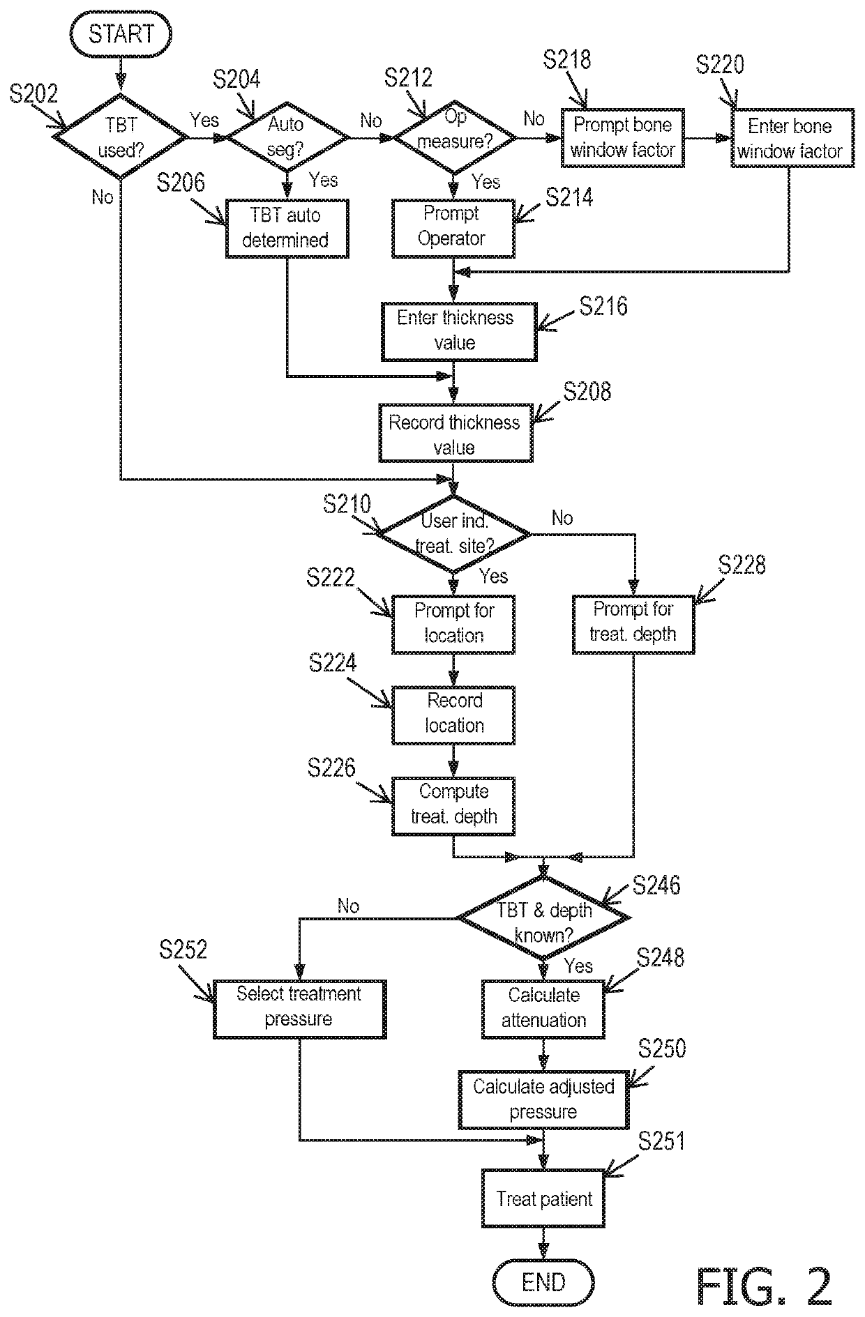 Setting of sonothromobolysis ultrasound output power