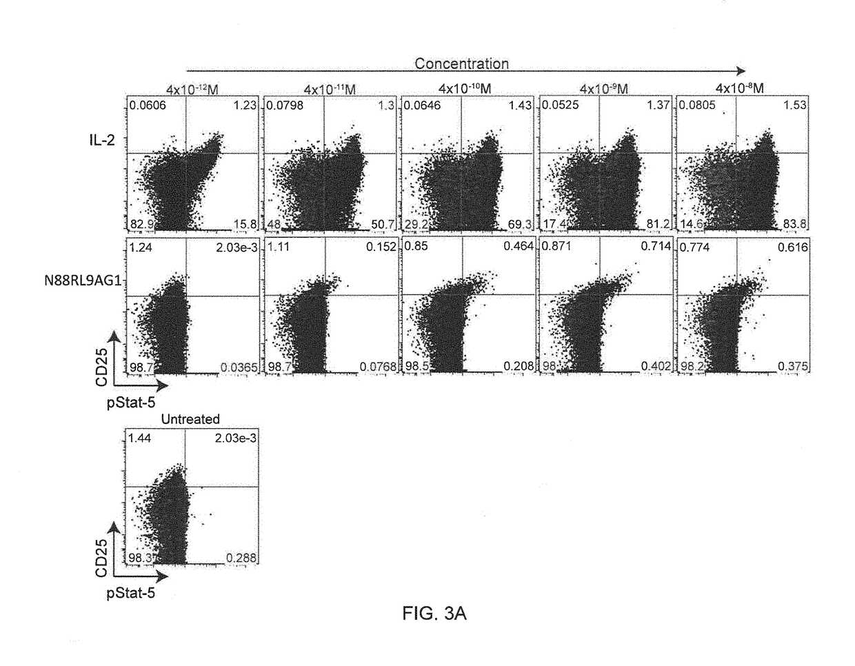 Molecules that selectively activate regulatory t cells for the treatment of autoimmune diseases