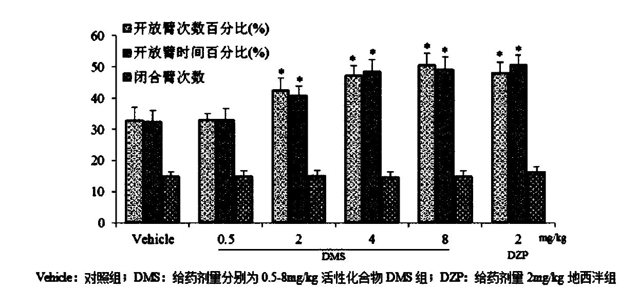 Compounds capable of preventing anxiety, and preparation method thereof