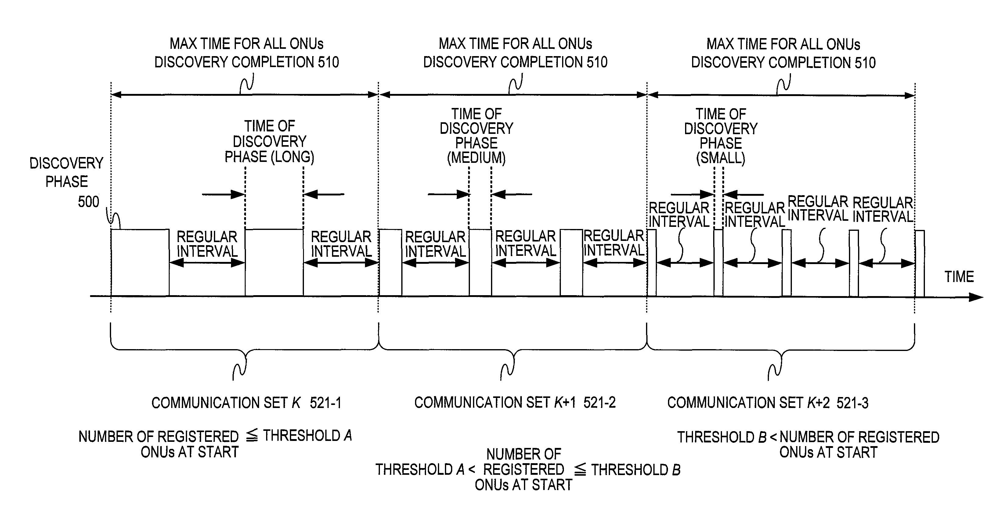 Optical access system and optical line terminal