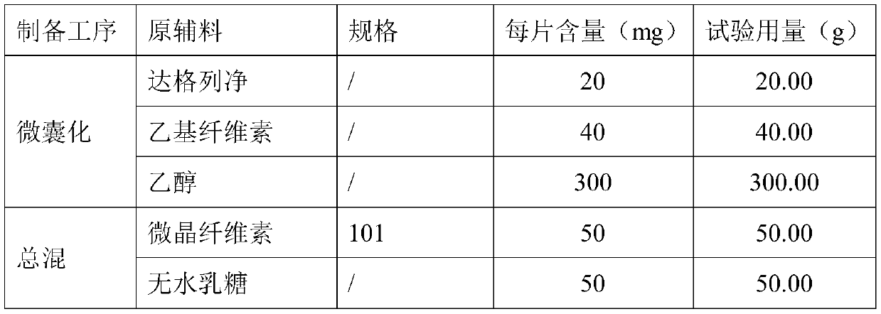 Dapagliflozin microencapsulated sustained-release tablet and preparation method thereof