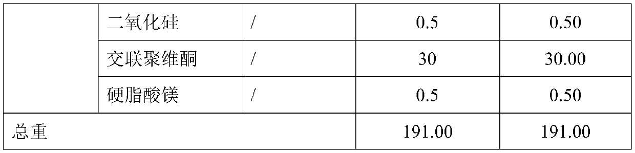 Dapagliflozin microencapsulated sustained-release tablet and preparation method thereof