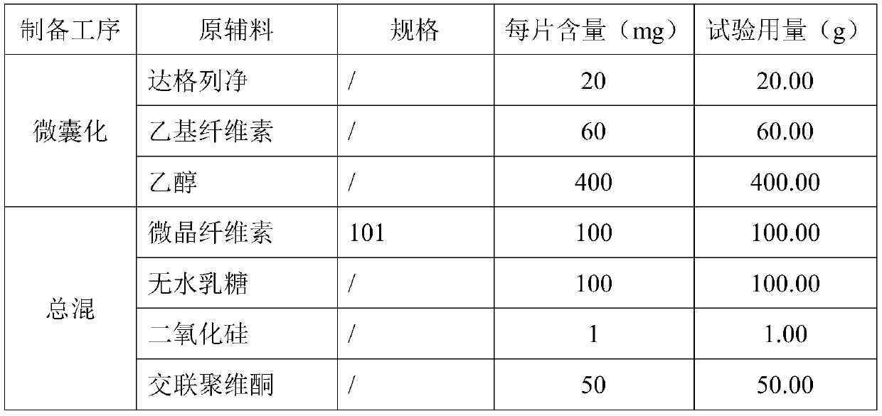 Dapagliflozin microencapsulated sustained-release tablet and preparation method thereof