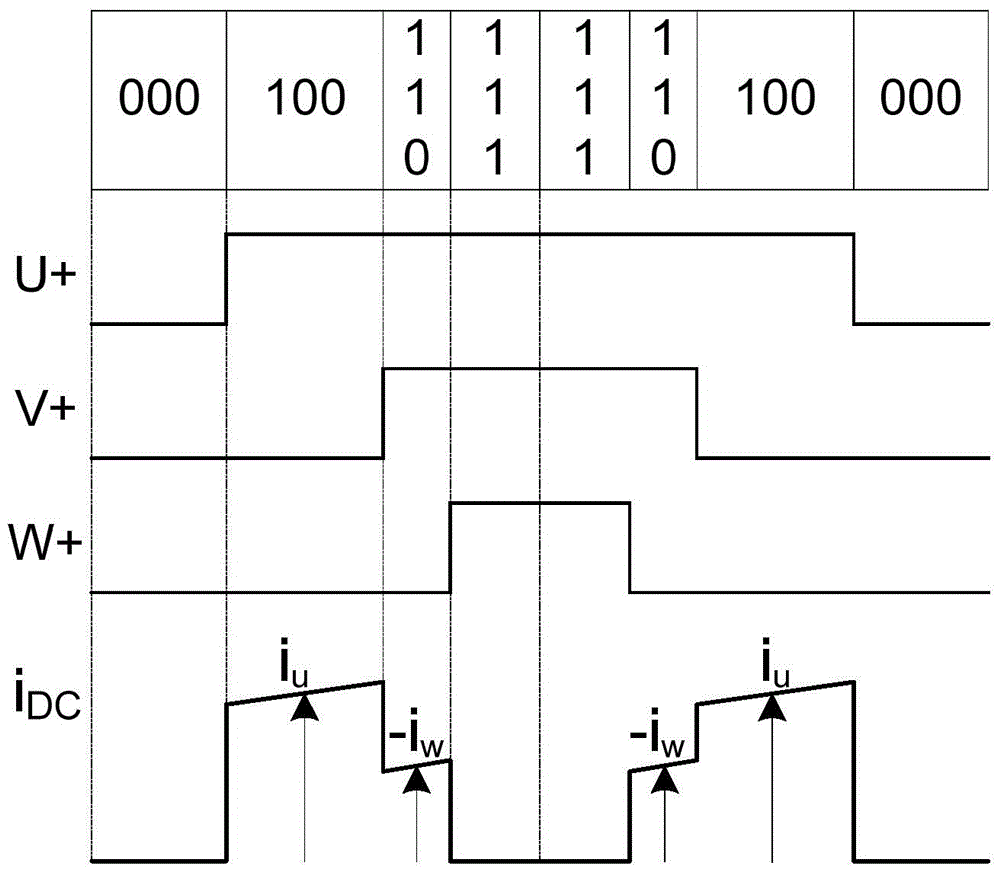 Analog Digital Converter (ADC) triggering method and device during direct-current bus current detection through single resistor