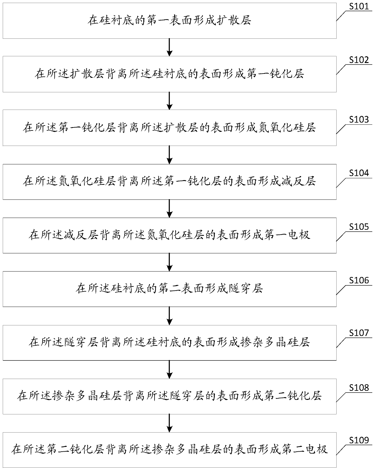 Solar cell and preparation method thereof