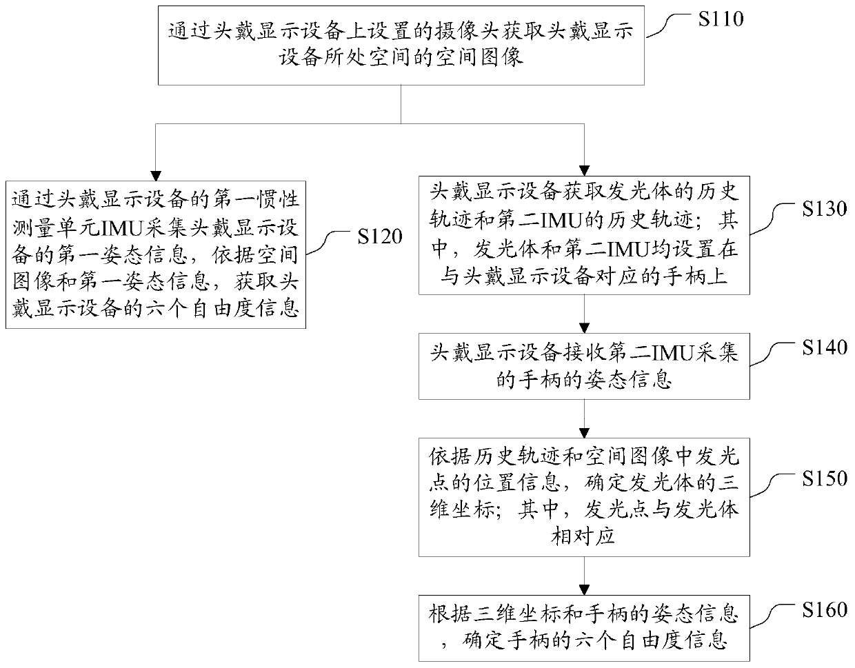 A positioning method, system and head-mounted display device for locating objects