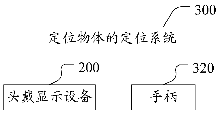 A positioning method, system and head-mounted display device for locating objects