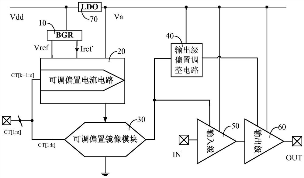 Bias and gain adjustable radio frequency amplifier