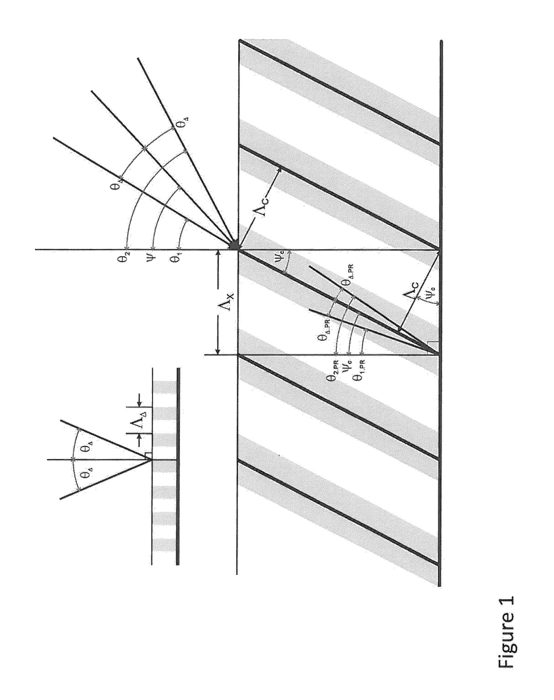 Method and apparatus for fabrication of large area 3D photonic crystals with embedded waveguides