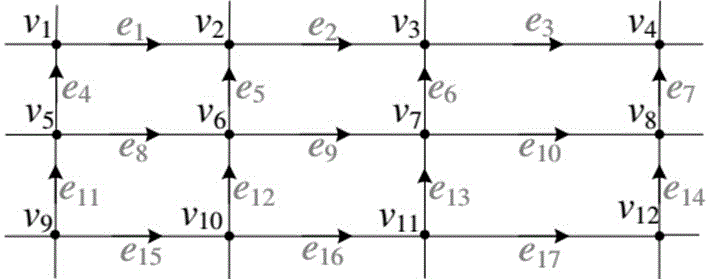 Method for expressing road network trajectory data again