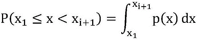 Method for expressing road network trajectory data again