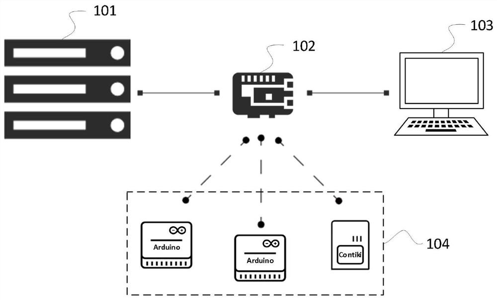 Method and system for implementing a distributed Internet of Things application execution engine