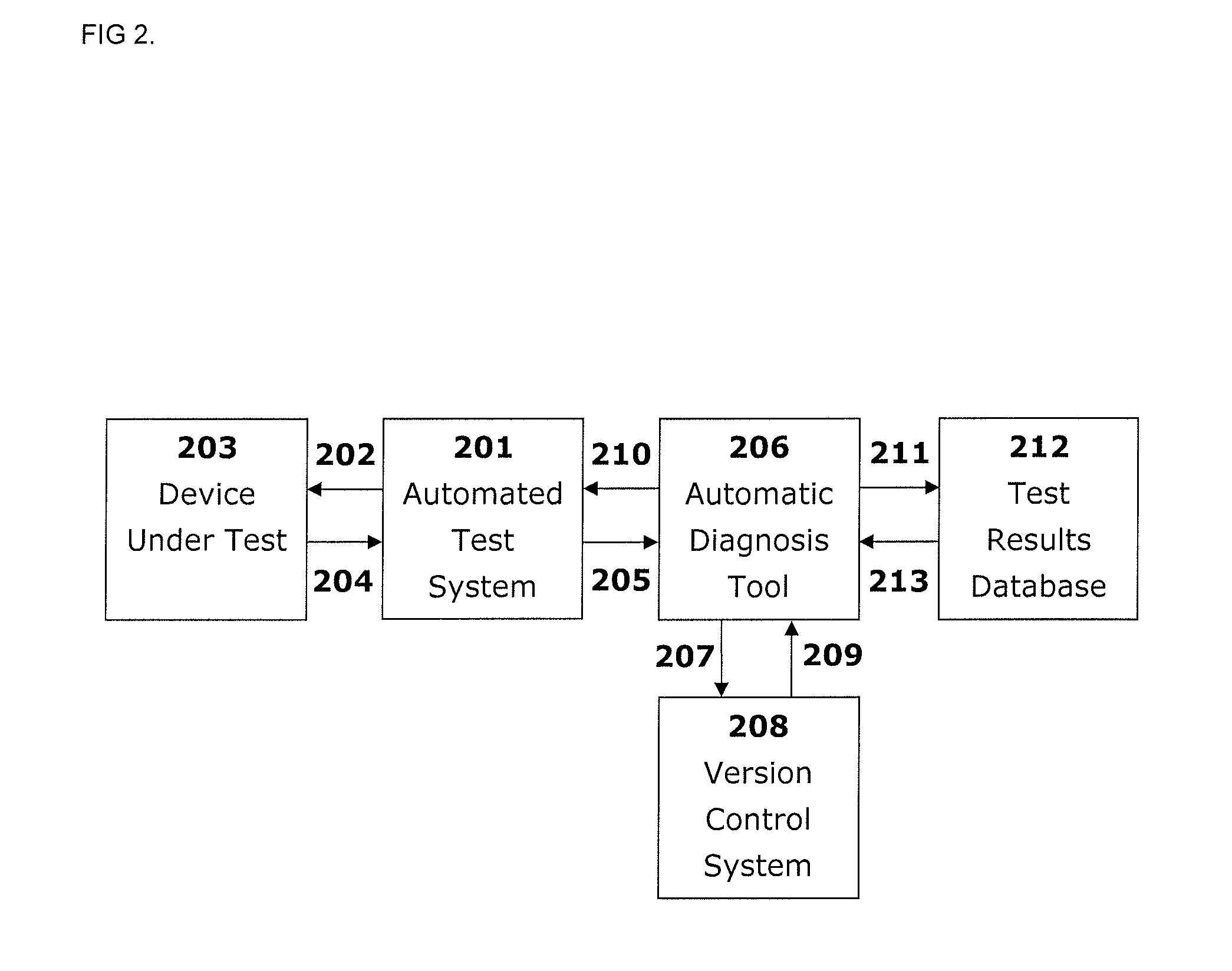 Method and apparatus for automatic diagnosis of software failures