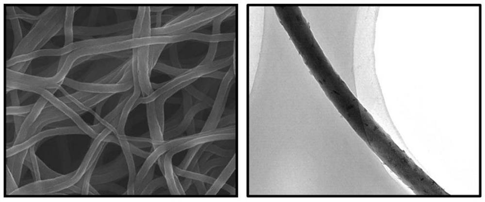 Preparation method of flexible supercapacitor electrode