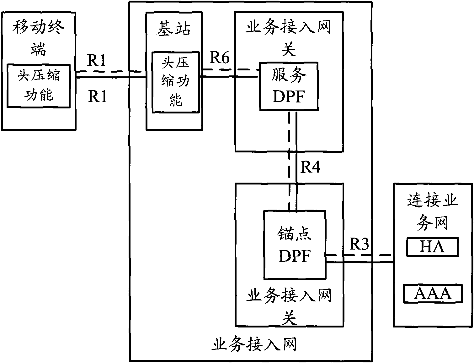 Charging method, capability obtaining method, communication system and relevant equipment