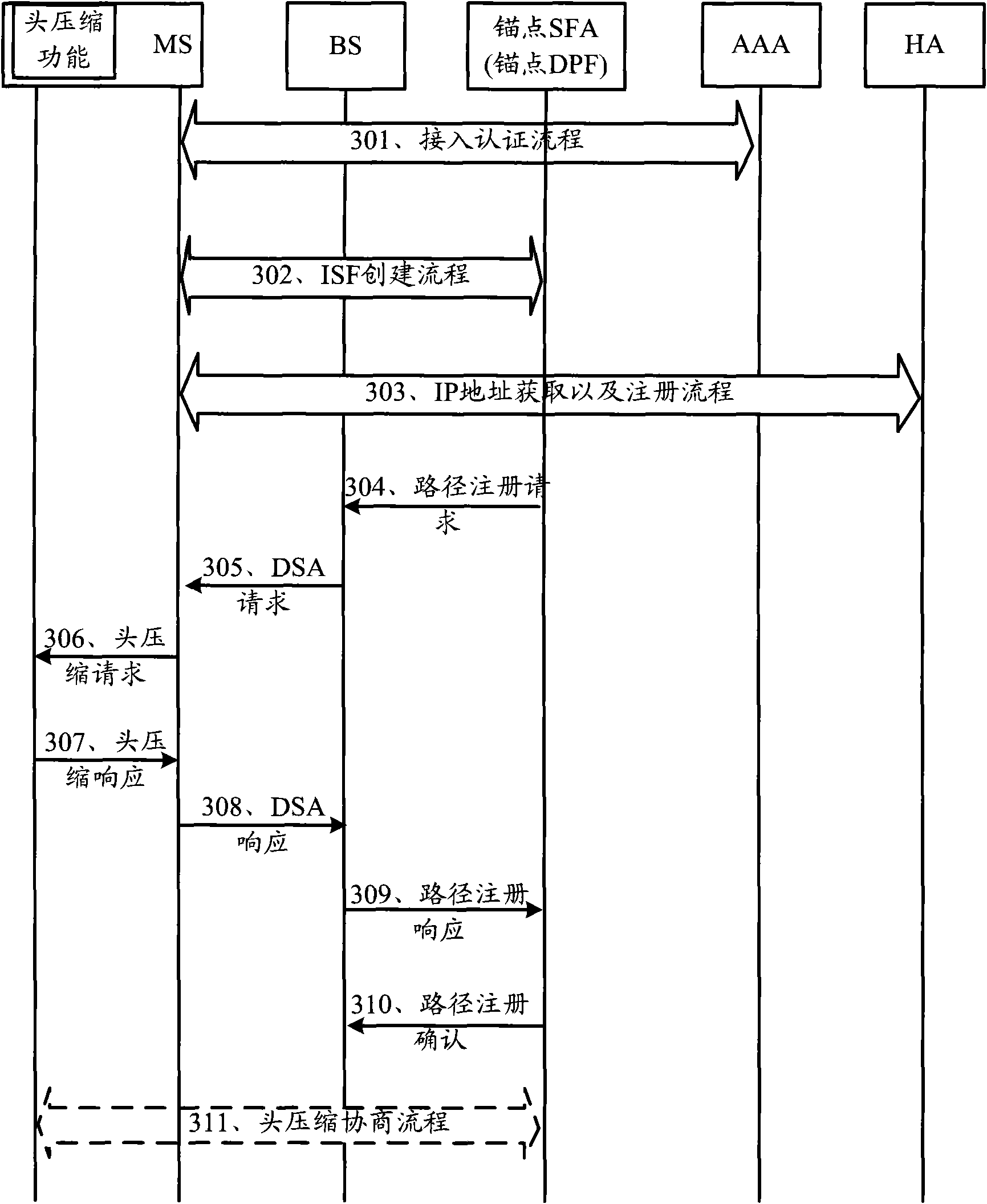 Charging method, capability obtaining method, communication system and relevant equipment