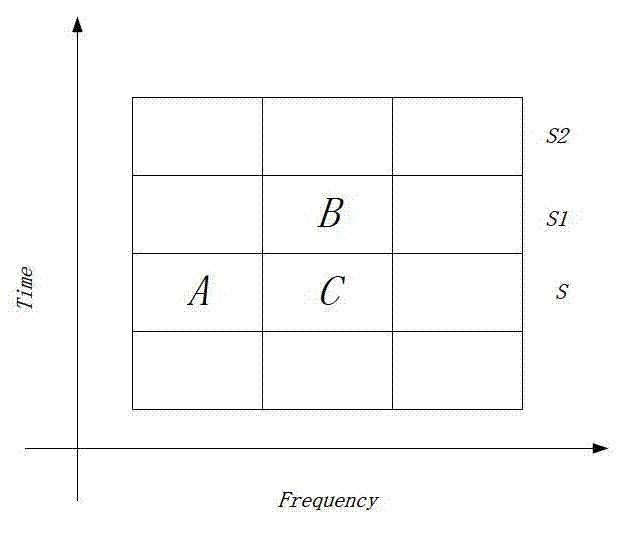 Audio arithmetic coding method based on time-frequency plane context