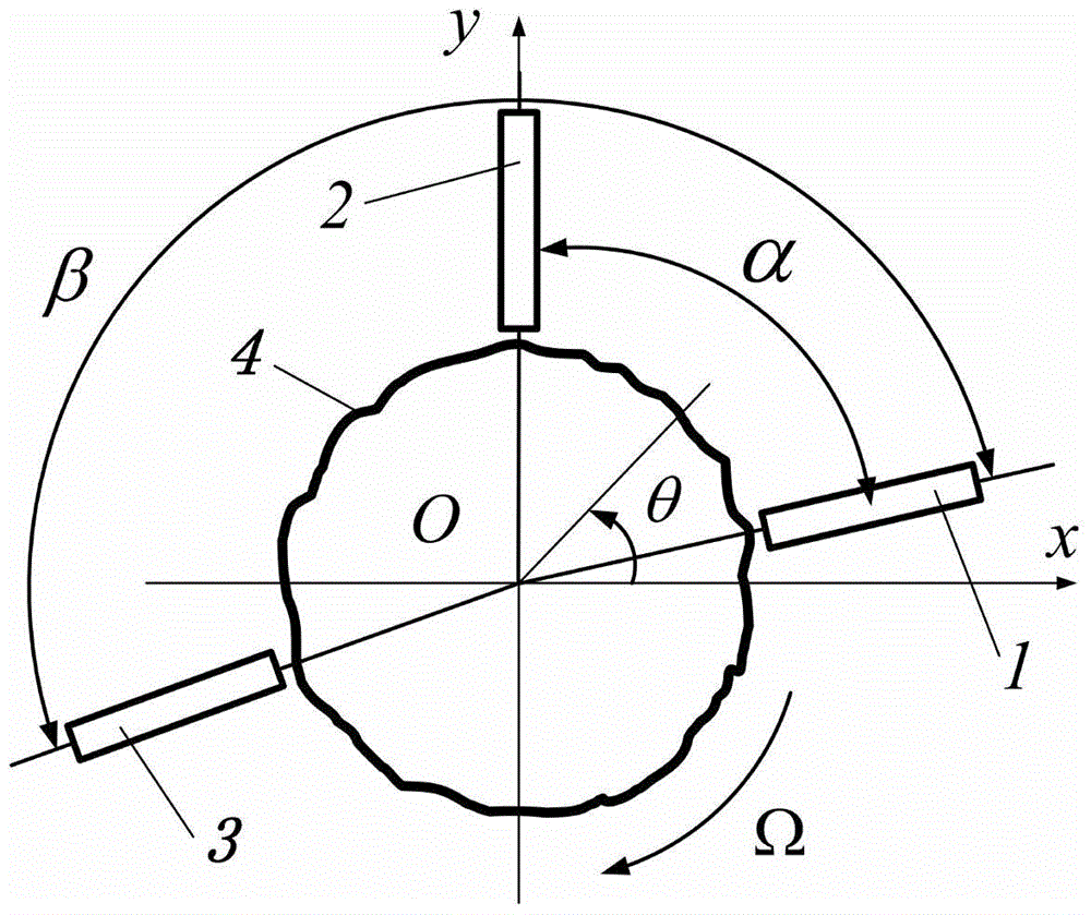 A sensor installation angle selection method for three-point roundness error separation technology