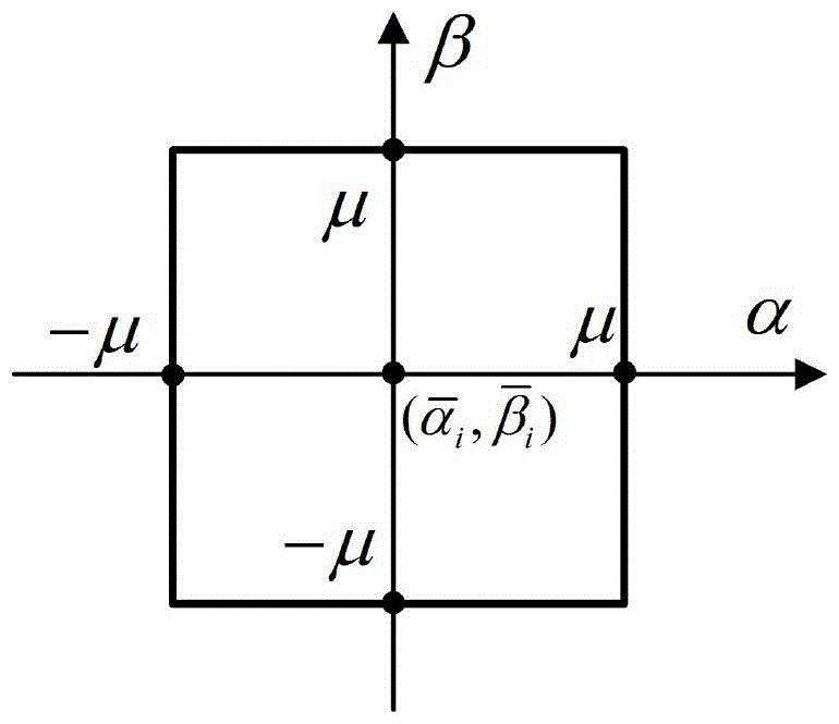 A sensor installation angle selection method for three-point roundness error separation technology