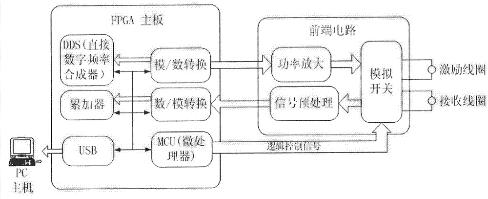 Device for real-time measurement of fluid conductivity by use of electromagnetic method