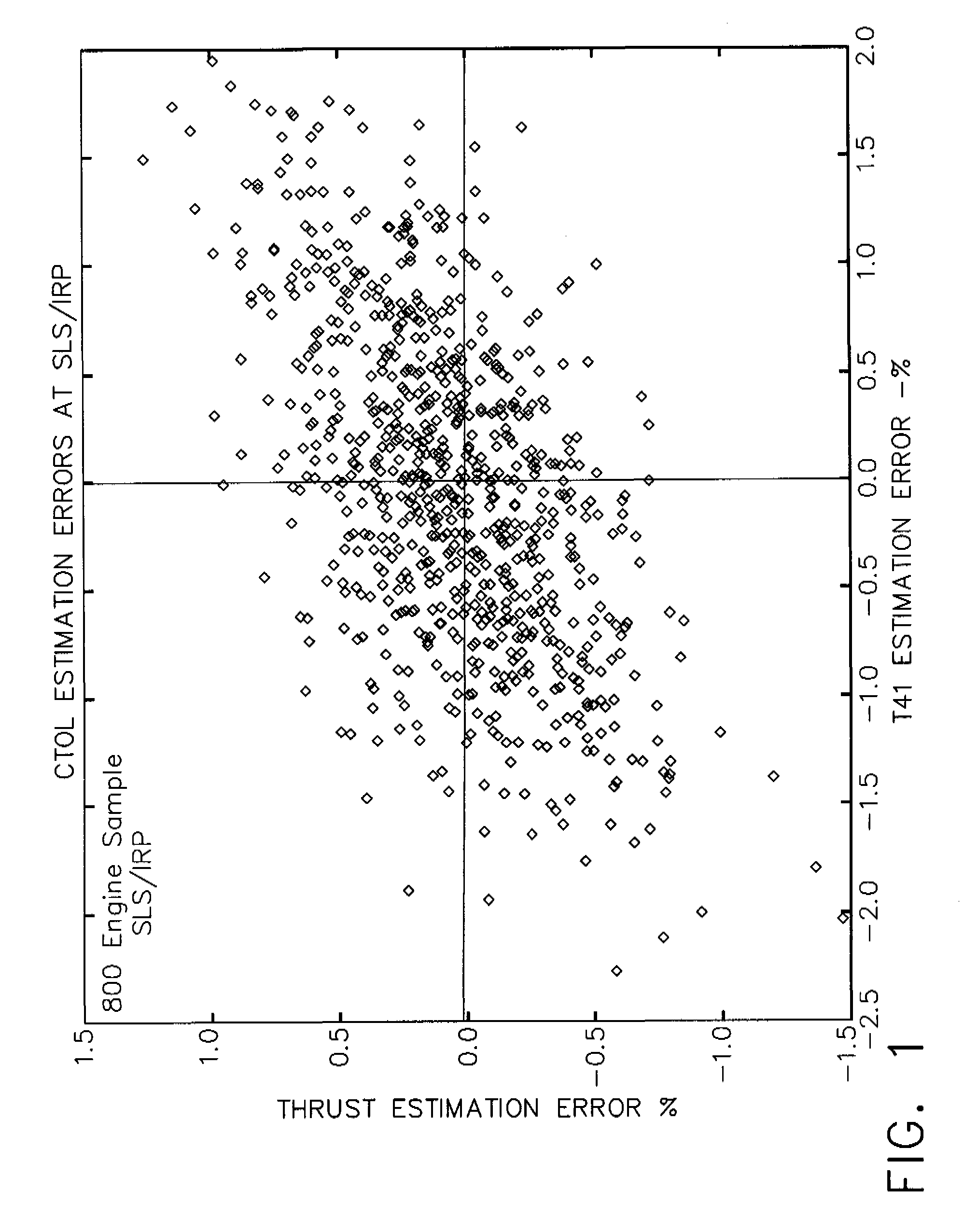 Methods and apparatus for estimating engine thrust