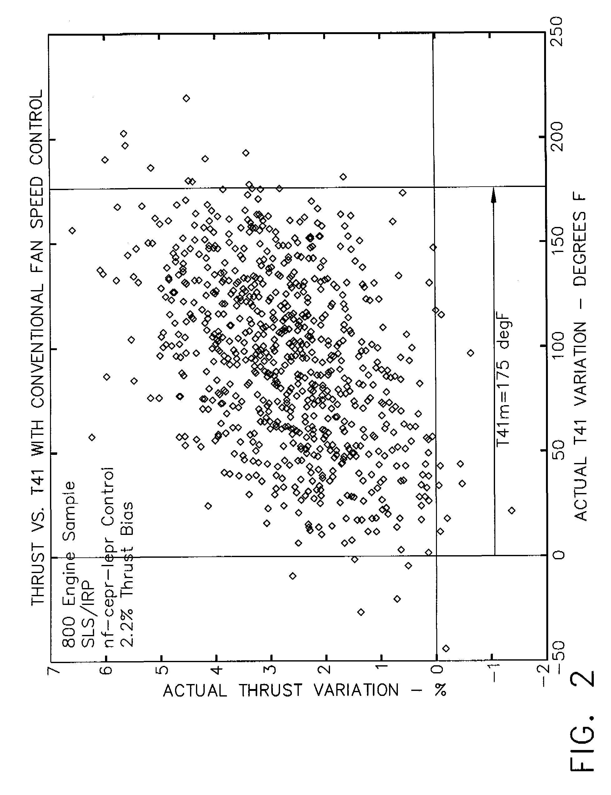 Methods and apparatus for estimating engine thrust