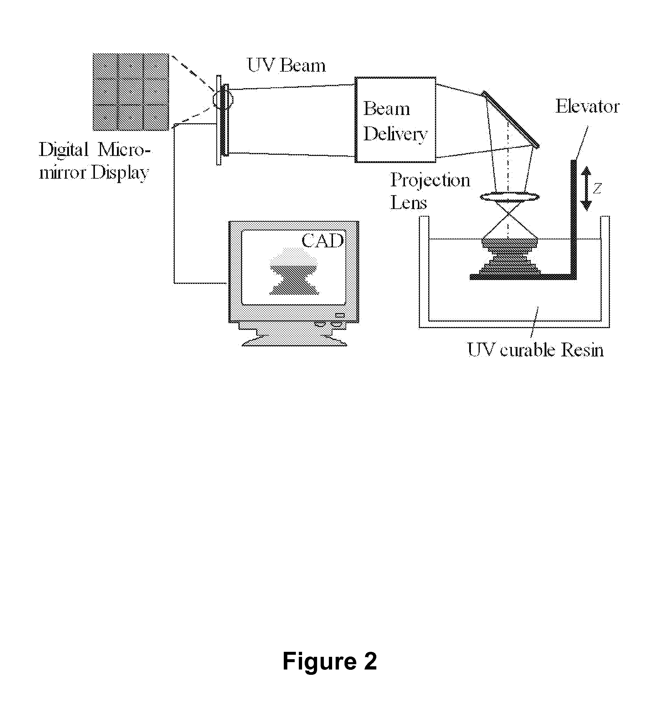 Three-Dimensional Microfabricated Bioreactors with Embedded Capillary Network