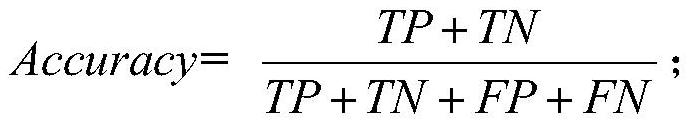 Intelligent traffic unmanned vehicle fault gene diagnosis method and system