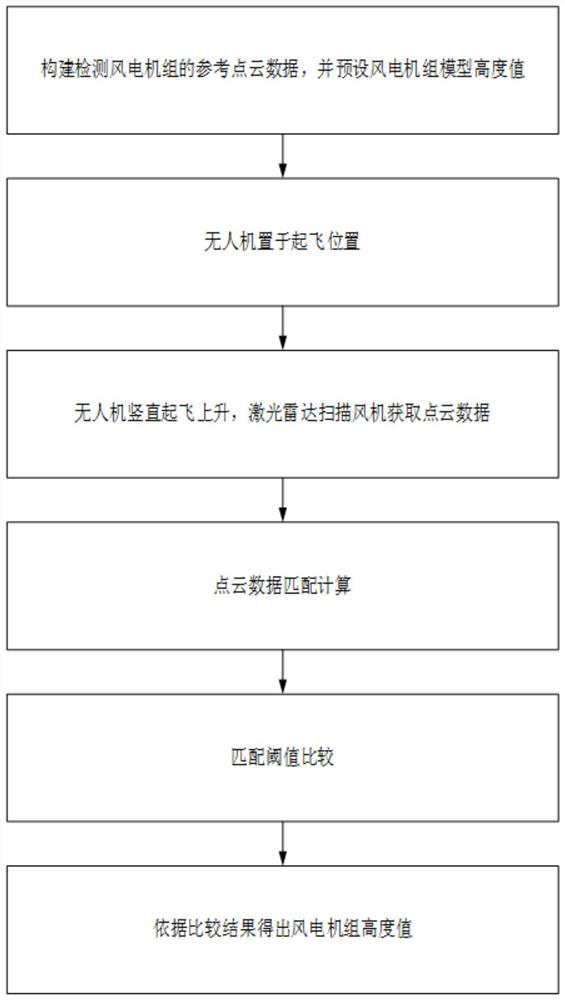 Height measuring method for wind turbine generator