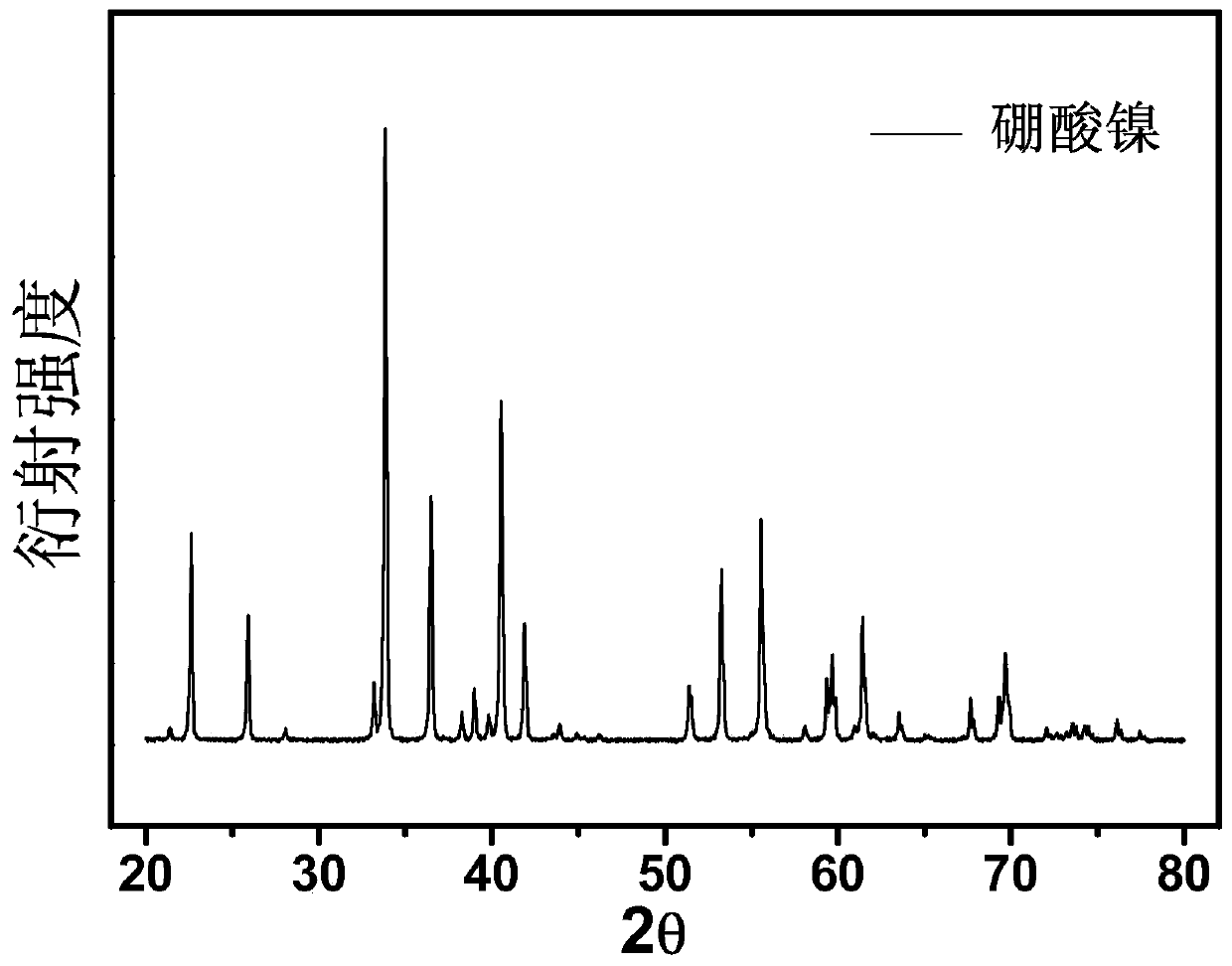 A kind of negative electrode material for sodium ion battery and its preparation and application