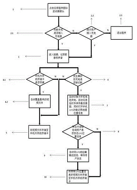 Equipment and method utilizing mobile telephone as automobile traveling data recorder