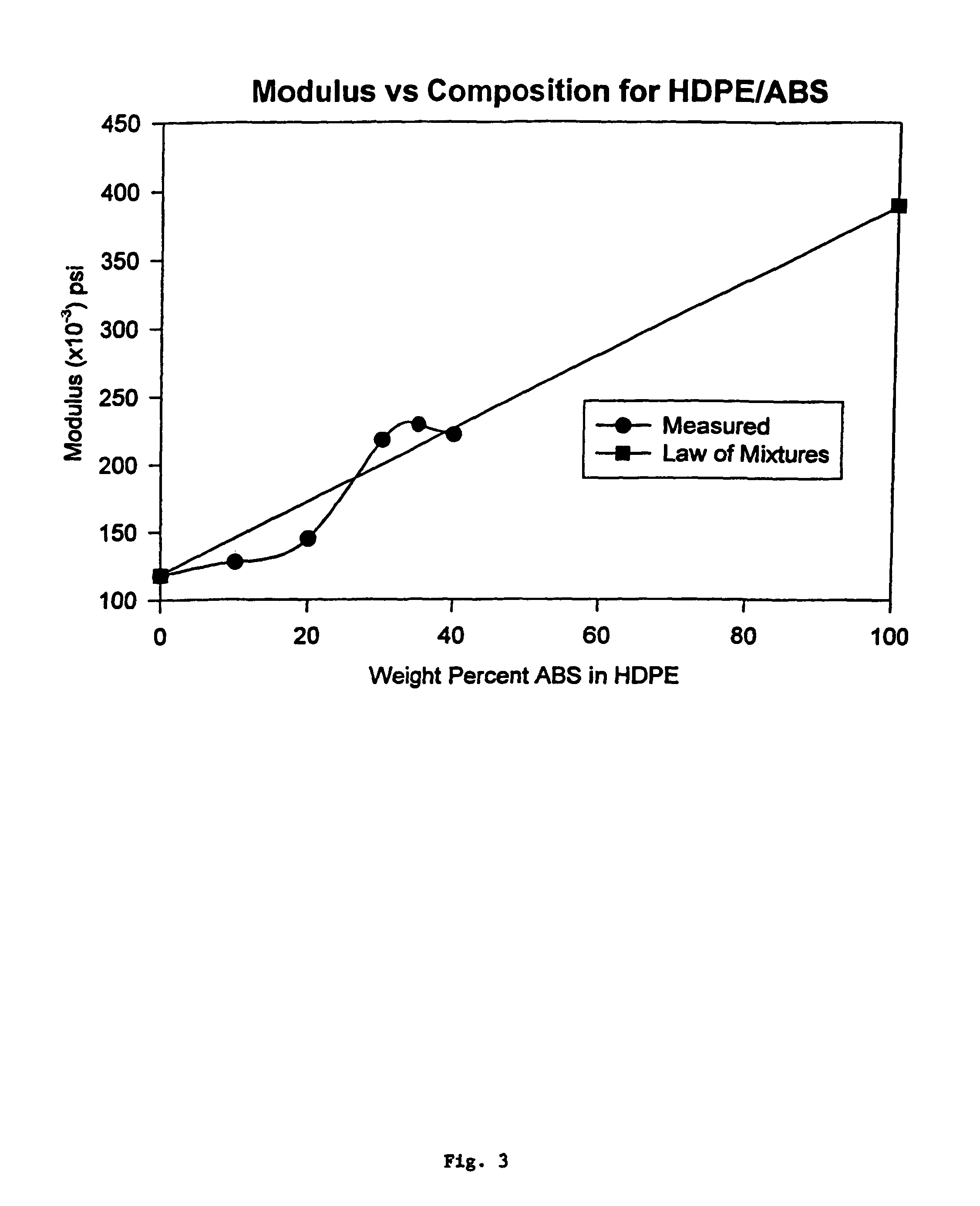 Compositions and methods of making plastic articles