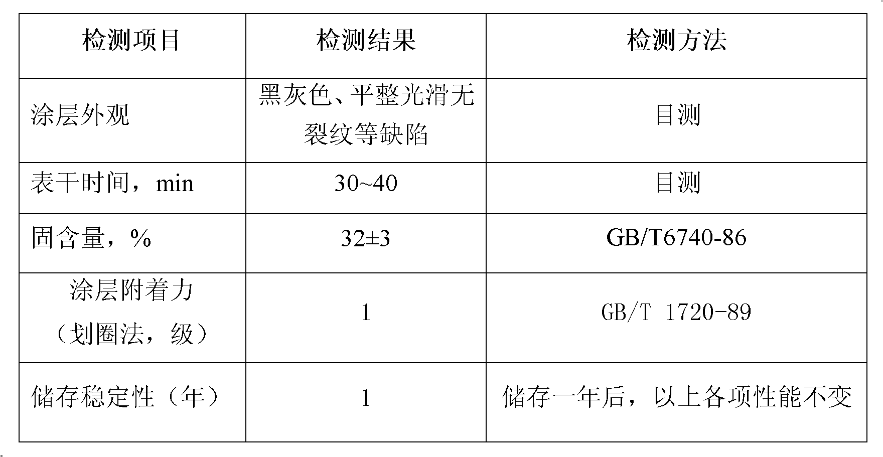 High-temperature burning sticking preventing coating