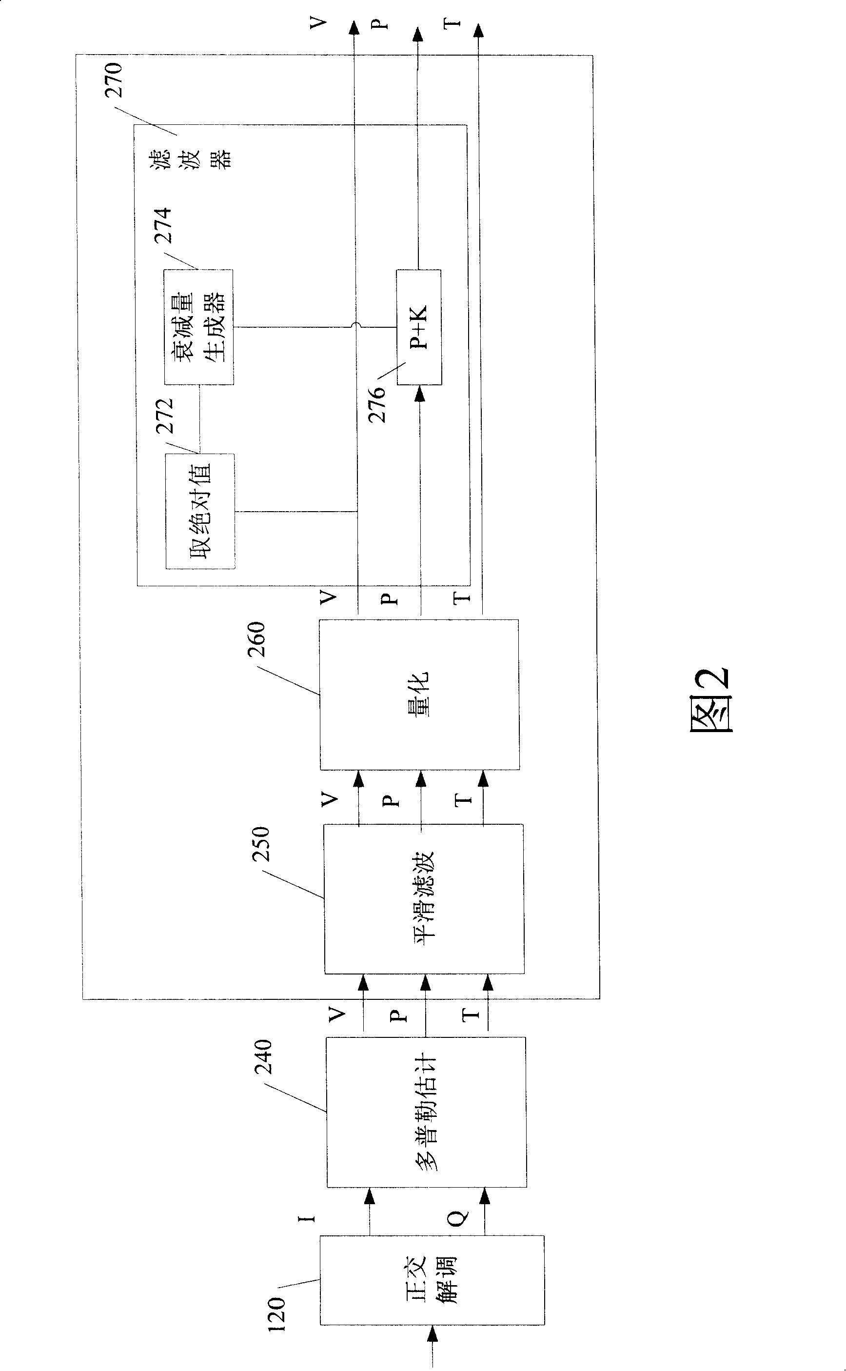 Tissue Doppler imaging method and device