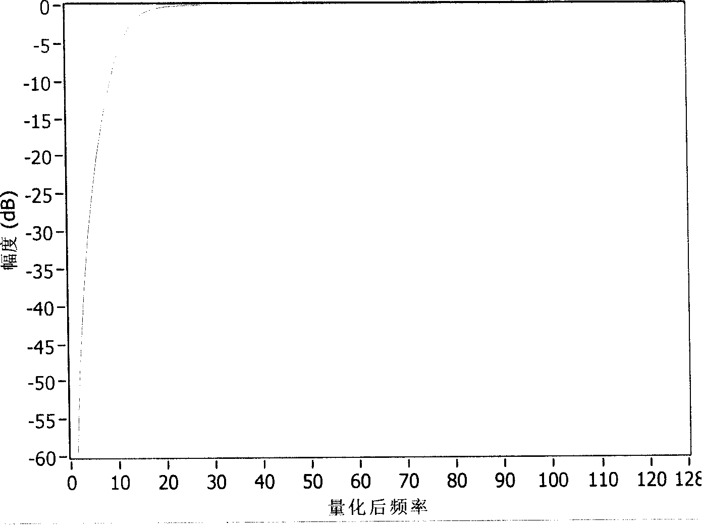 Tissue Doppler imaging method and device