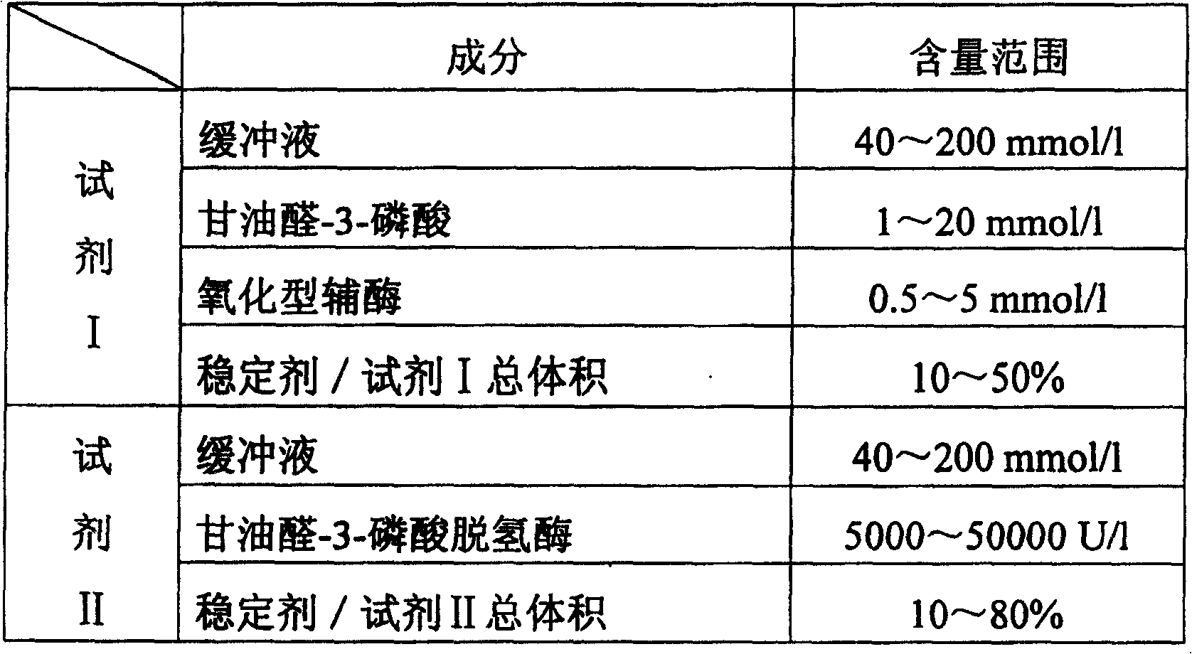 Determination of inorganic phosphorus and its diagnostic kit