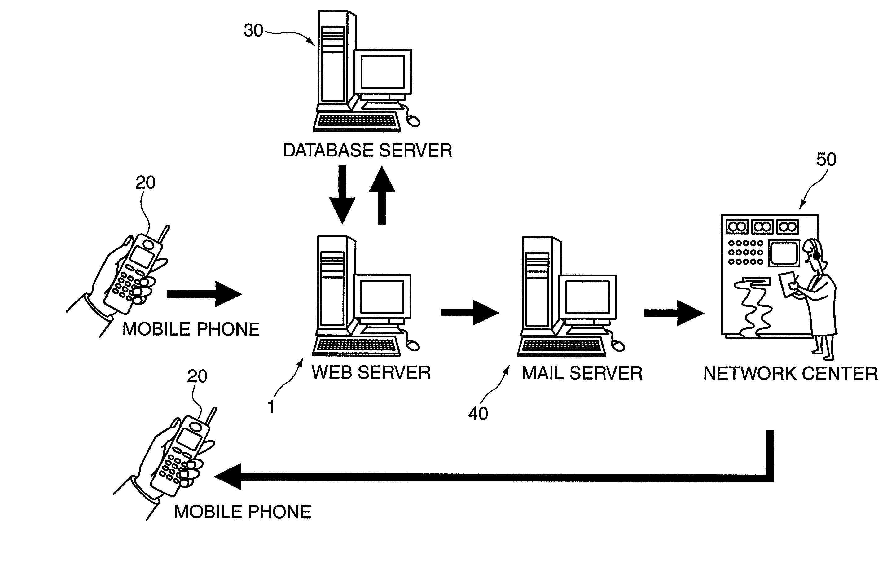 Server device for net games, method for controlling progress of net game and program for executing net game