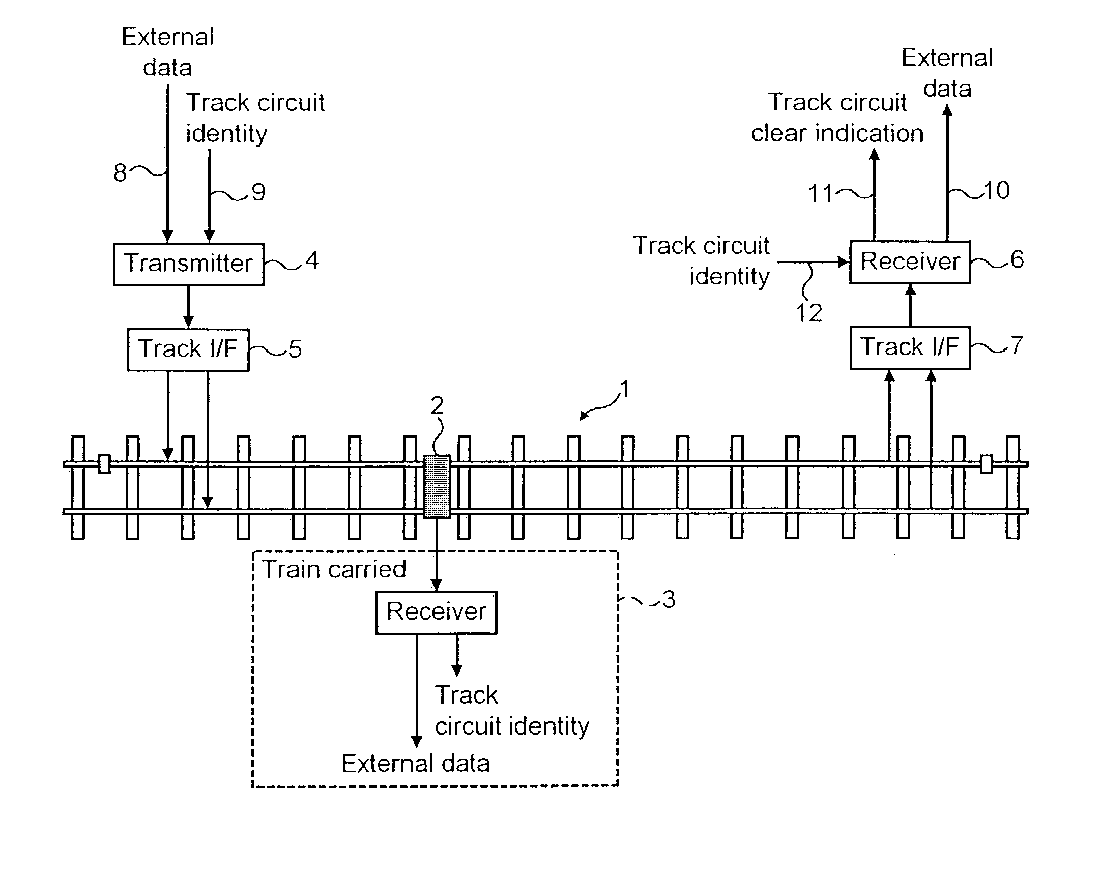 Railway track circuits